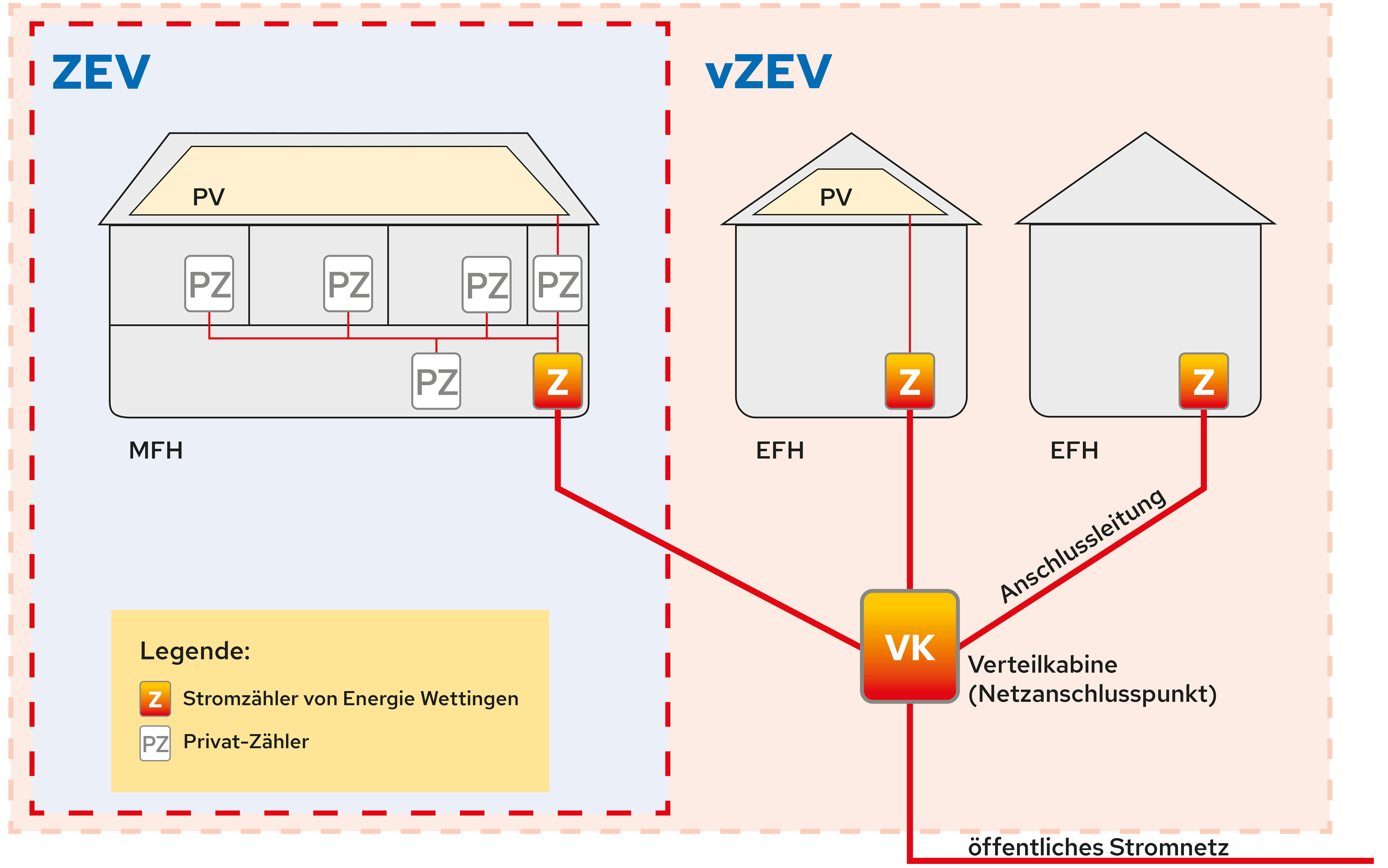 Zev Lex Solarstrom gemeinsam nutzen - Energie Wettingen